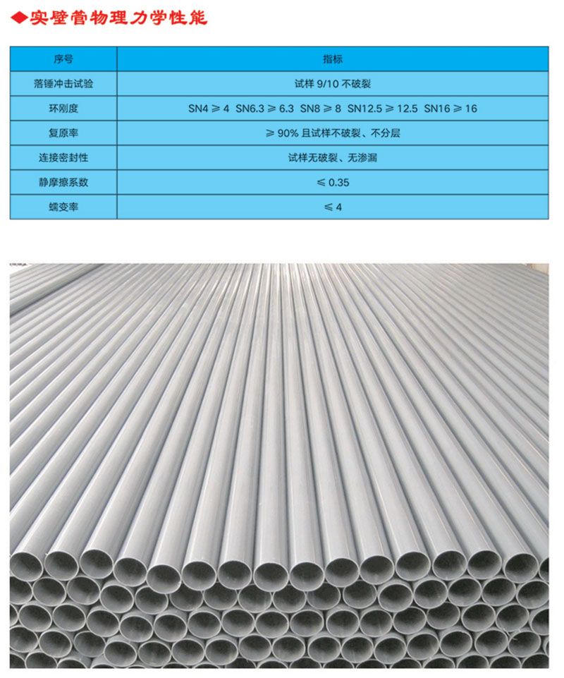 UPVC實壁管全稱為建筑排水用硬氯乙烯管材，主要原料是PVC樹脂，主要用于建筑物內(nèi)外排水系統(tǒng)。產(chǎn)品特性 1.耐腐蝕性強，不受腐蝕性土壤和各種飲用水的影響 ⒉.管道及配件永不生銹，因而內(nèi)部不會發(fā)生侵蝕及收縮的變化3.安裝方便，無需定期保養(yǎng)維修 4.采用專用膠水粘接，簡易快捷，經(jīng)濟高效 5.無味、無嗅，無毒，不受細菌的侵害 6.耐廣泛的化學物品，包括強酸和強堿 7.抗白蟻、耐風化，正常使用條件下壽命可達50年以上